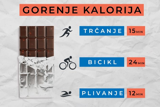 Gorenje kalorija