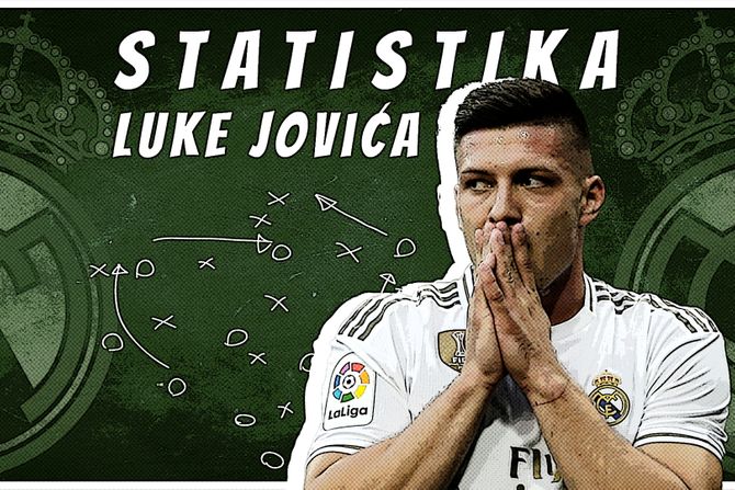 Luka Jović statistika