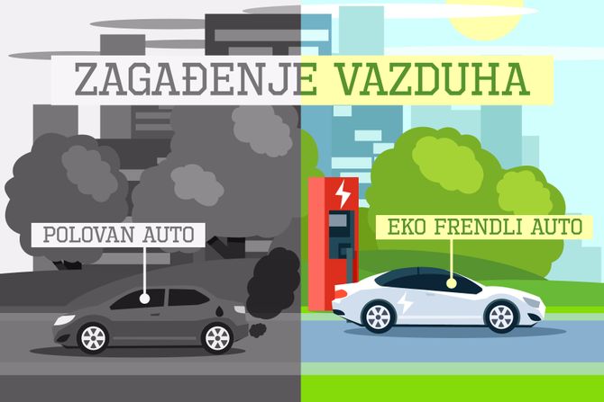 Zagadjenje vazduha, polovni automobili, životna sredina