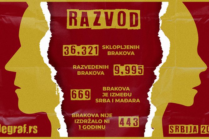 Razvod, brakovi, grafika