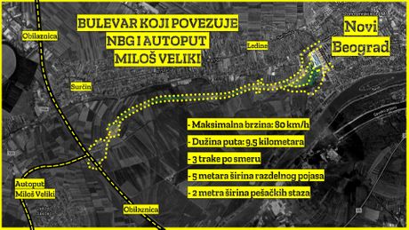 Bulevar koji povezuje NBG i autoput Miloš Veliki