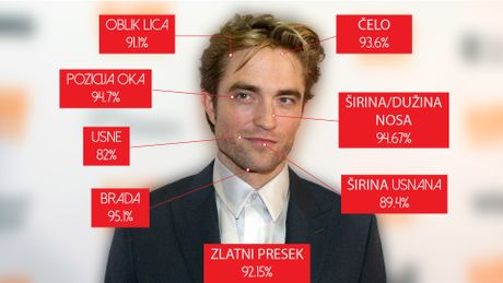Robert Pattinson, zlatni presek lica