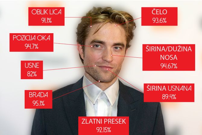 Robert Pattinson, zlatni presek lica