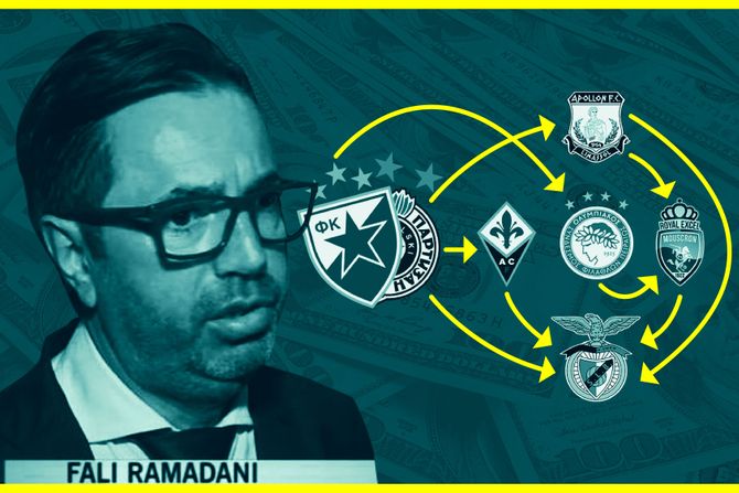 Falji Ramadani, Zvezda Partizan