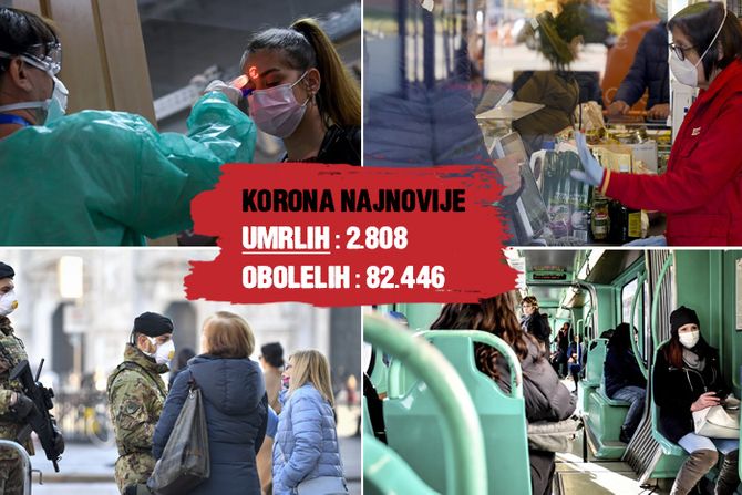 Koronavirus, najnovije