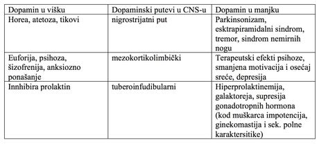 Dopamnin i uticaj na mozak Dopamnin i uticaj na mozak
