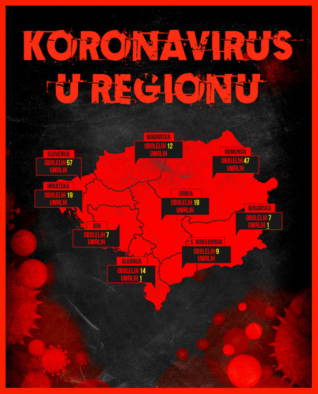 Korona virus u regionu, oboleli, umrli, Infografika Korona virus u regionu, oboleli, umrli, Infografika