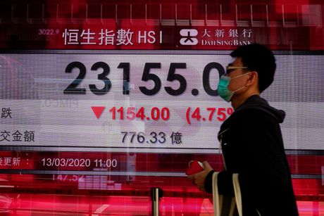 Hong Kong Financial markets Hong Kong Financial markets