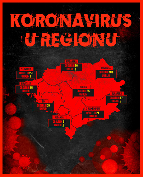 Korona virus u regionu, oboleli, umrli, Infografika Korona virus u regionu, oboleli, umrli, Infografika