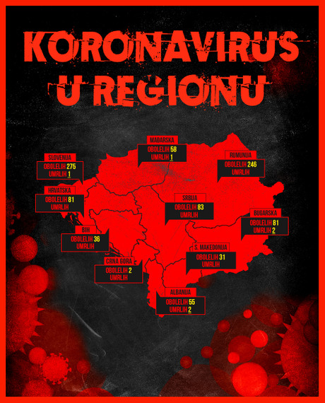 Korona virus u regionu, oboleli, umrli, Infografika Korona virus u regionu, oboleli, umrli, Infografika