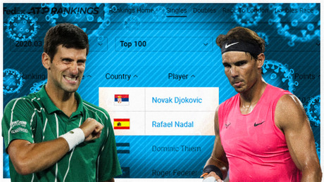 Novak, Nadal, ATP, Korona virus