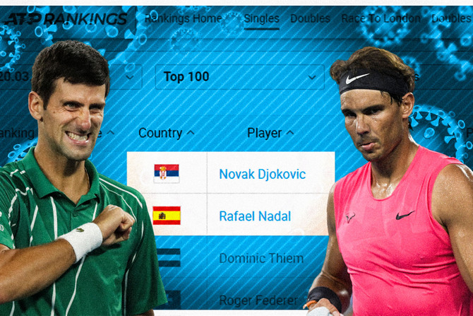 Novak, Nadal, ATP, Korona virus