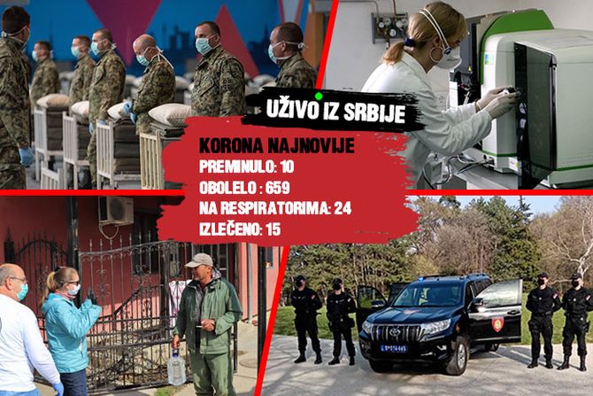 Srbija korona virus bilans