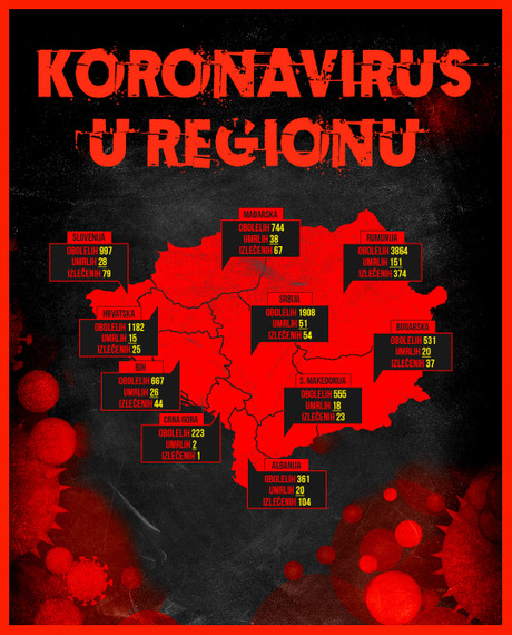 Korona virus u regionu, oboleli, umrli, Infografika Korona virus u regionu, oboleli, umrli, Infografika