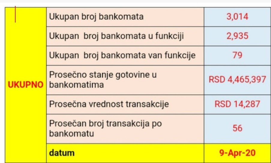 bankomati
