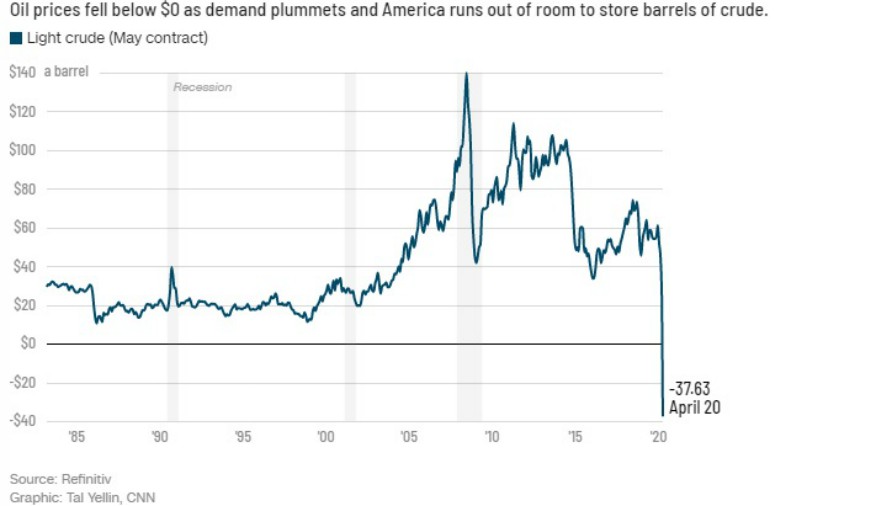 nafta