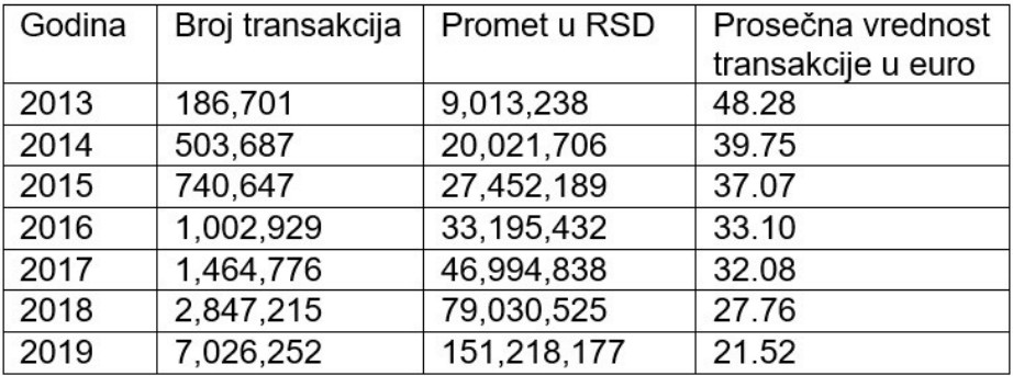 grafikon, e komerc, odobreno