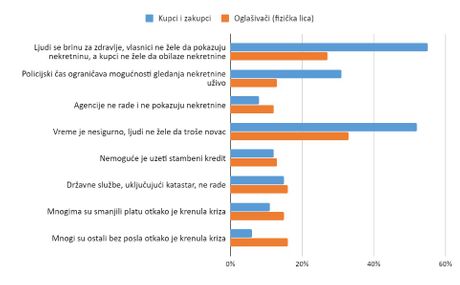 grafikon, cene nekretnina grafikon, cene nekretnina