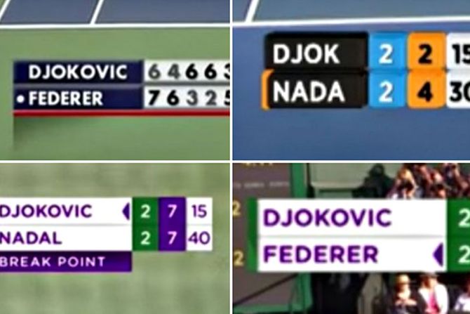 Novak Đoković Djokovic