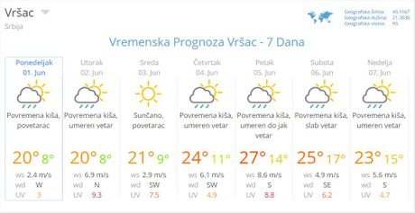 Velika Vremenska Prognoza Za Gradove U Srbiji U Junu: Padaće I Sneg, A ...