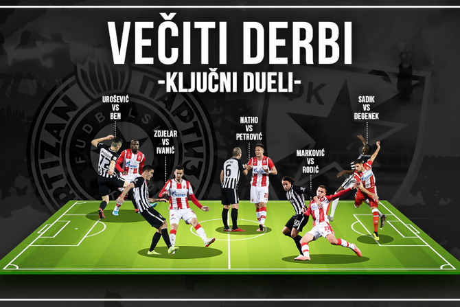 Veciti derbi, Zvezda, Partizan, kljucni dueli