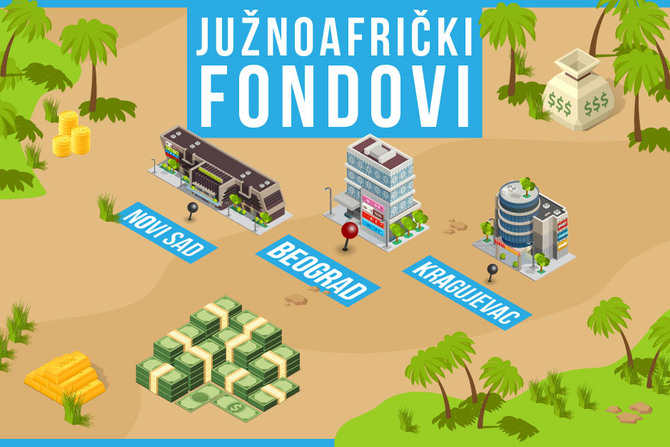 Juznoafricki fondovi u Srbiji, trzni centri, novac