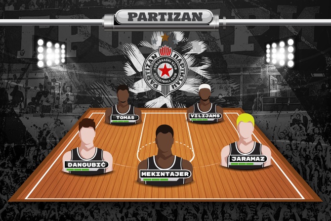 KK Partizan startna petorka 2020