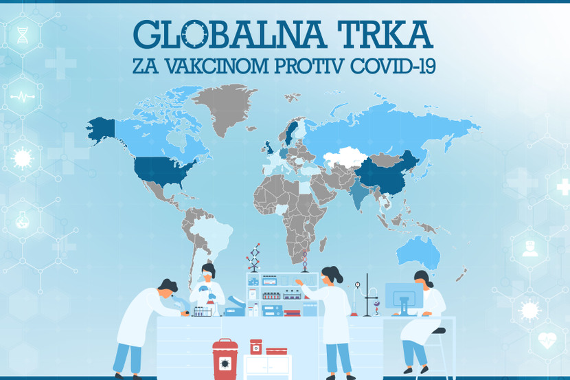 Ko će pobediti u globalnoj trci za pronalazak vakcine protiv korona virusa?  - Telegraf.rs