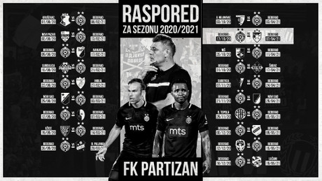 FK Partizan, raspored prvenstva, grafika