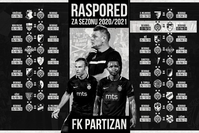 FK Partizan, raspored prvenstva, grafika