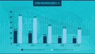 Zvanična statistika: Ovih 10 zanimanja najbolje prolazi u Srbiji