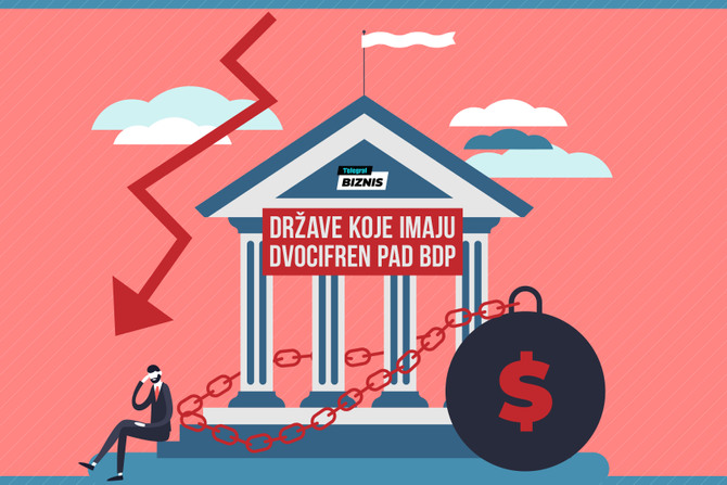 Drzave koje imaju dvocifren pad BDP, Biznis, Infografika