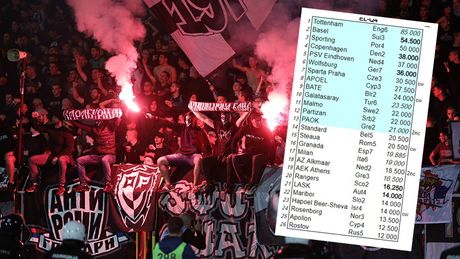 Potencijalni rivali Partizana u Ligi Evrope