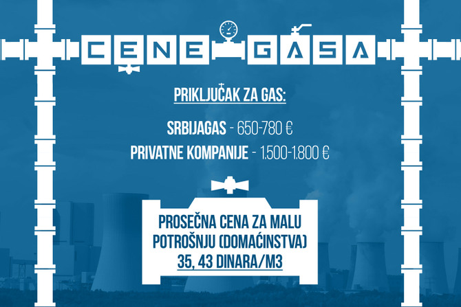 Cene gasa, Infografika