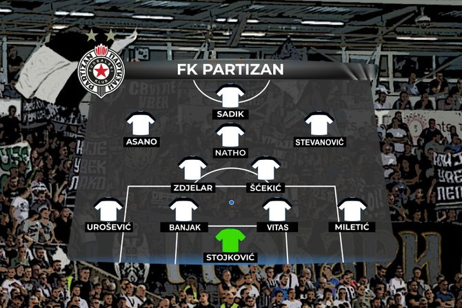 Partizan sastav