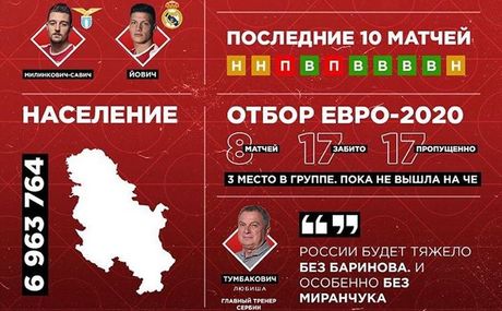 Rusija Srbija, Kosovo, fudbalska rerprezentacija
