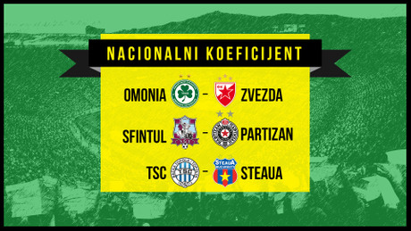 Nacionalni koeficijent, fudbal, Zvezda, Partizan, TSC