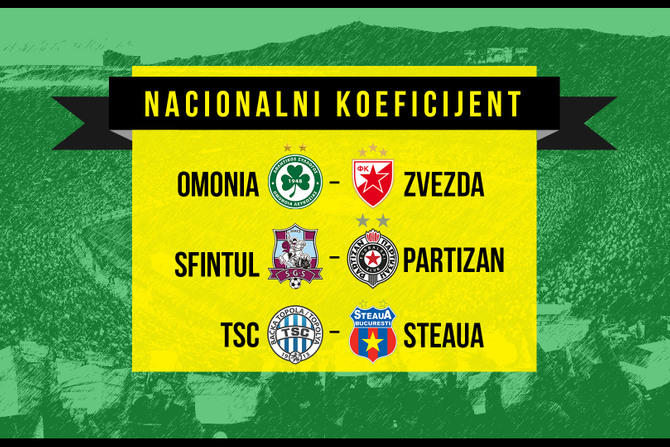 Nacionalni koeficijent, fudbal, Zvezda, Partizan, TSC