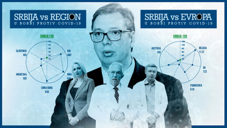 Srbija vs Evropa vs Region, Aleksandar Vucic, Infografika