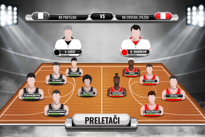 KK Crvena zvezda, KK Partizan, preletaci petorke, Veciti