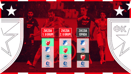 FK Crvena zvezda, Liga Evrope 2020, grupa, prolaz