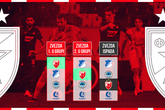 FK Crvena zvezda, Liga Evrope 2020, grupa, prolaz