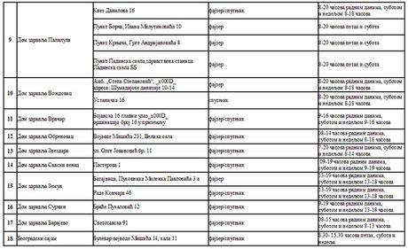 Punktovi bez zakazivanja za vakcinaciju fajzer i sputnik Punktovi bez zakazivanja za vakcinaciju fajzer i sputnik