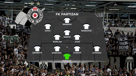 FK Partizan, sastav igrača