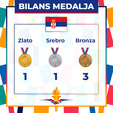 Olimpijske Igre, Bilans medalja srpskih sportista