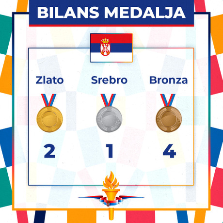 Olimpijske Igre, Bilans medalja srpskih sportista