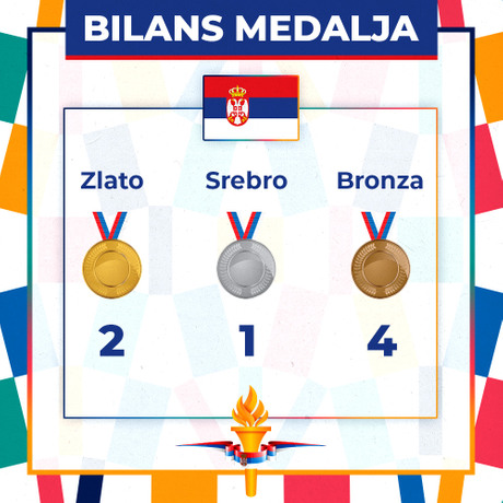 Olimpijske Igre, Bilans medalja srpskih sportista Olimpijske Igre, Bilans medalja srpskih sportista