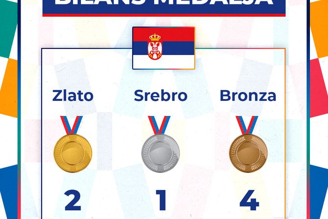 Olimpijske Igre, Bilans medalja srpskih sportista