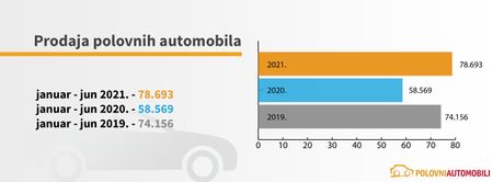 Prodaja polovnih automobila Prodaja polovnih automobila