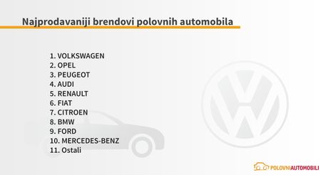Najprodavaniji brendovi polovnih automobila Najprodavaniji brendovi polovnih automobila